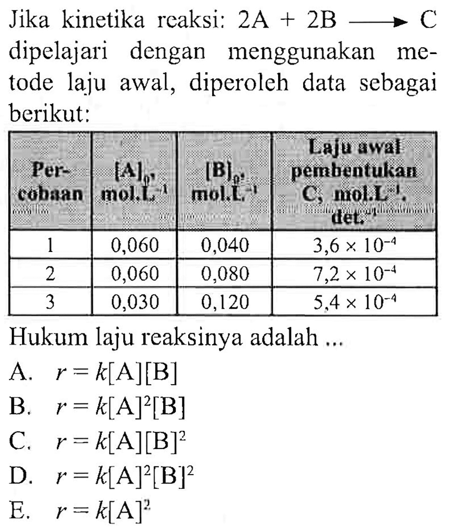 Jika kinetika reaksi: 2A+2B -> C dipelajari dengan menggunakan metode laju awal, diperoleh data sebagai berikut:

 Percobaan [A]0 mol.L^(-1) [B]0 mol.L^(-1) Laju awaI pembentukan C, mol., det. 
 1 0,060 0,040 3,6 x 10^(-4) 
 2 0,060 0,080 7,2 x 10^(-4) 
 3 0,030 0,120 5,4 x 10^(-4) 

Hukum laju reaksinya adalah ...
