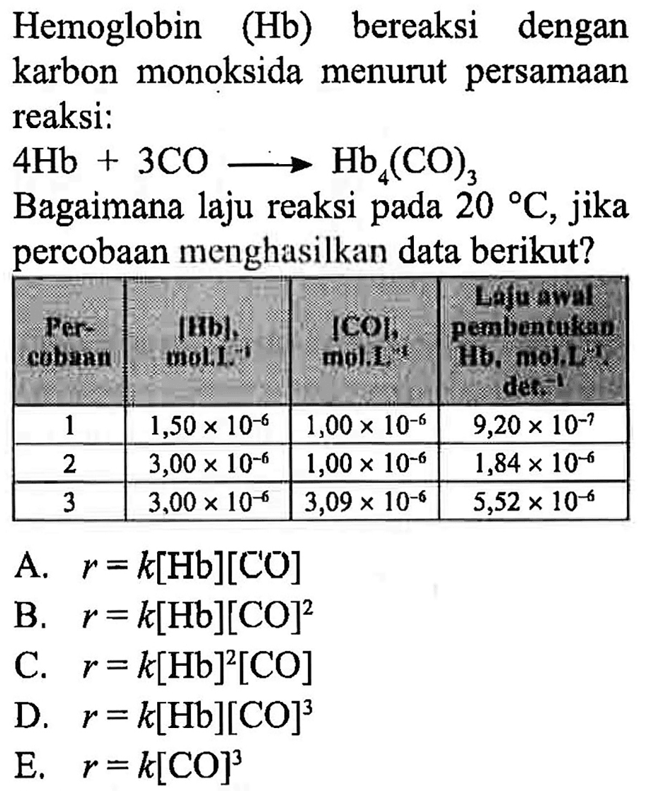 Hemoglobin (Hb) bereaksi dengan karbon monoksida menurut persamaan reaksi: 
4Hb + 3CO -> Hb4(CO)3 
Bagaimana laju reaksi pada 20 C, jika percobaan menghasilkan data berikut? 
Percobaan [Hb] mol . L^(-1) [CO] mol . L^(-1) Laju awal pembentukan Hb, mol . L^(-1) . det(-1) 
1 1,50 x 10^(-6) 1,00 x 10^(-6) 9,20 x 10^(-7) 
2 3,00 x 10^(-6) 1,00 x 10^(-6) 1,84 x 10^(-6) 
3 3,00 x 10^(-6) 3,09 x 10^(-6) 5,52 x 10^(-6)