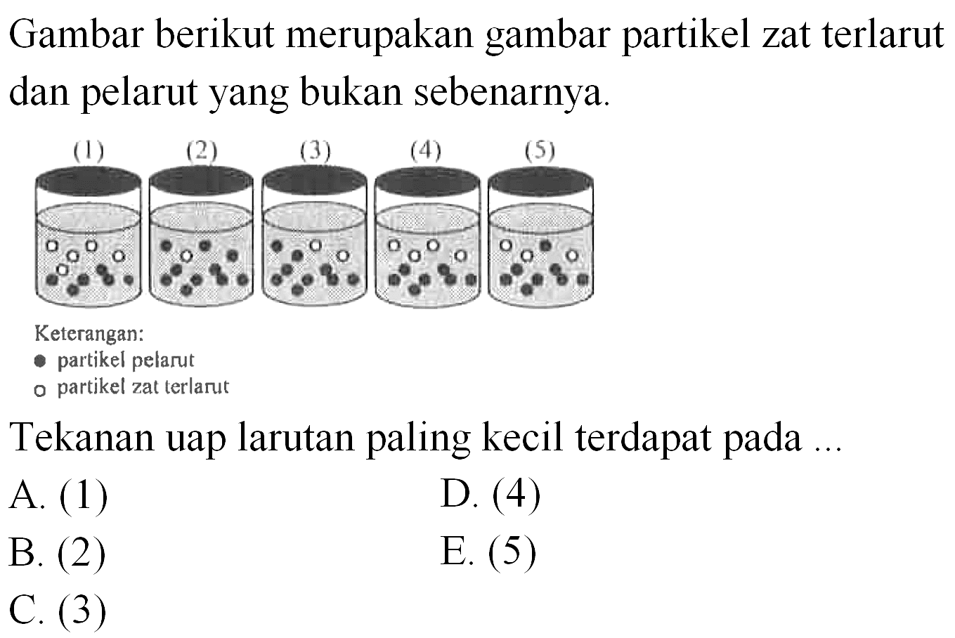 Gambar berikut merupakan gambar partikel zat terlarut dan pelarut yang bukan sebenarnya. (1) (2) (3) (4) (5) Keterangan:partikel pelarutpartikel zat terlarutTekanan uap larutan paling kecil terdapat pada ....  