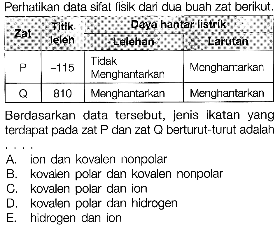 Perhatikan data sifat fisik dari dua buah zat berikut.   Zat    Titik leleh    Daya hantar listrik                                Lelehan   Larutan   P  -115  Tidak Menghantarkan  Menghantarkan   Q   810  Menghantarkan  Menghantarkan Berdasarkan data tersebut, jenis ikatan yang terdapat pada zat  P  dan zat  Q  berturut-turut adalah .... 