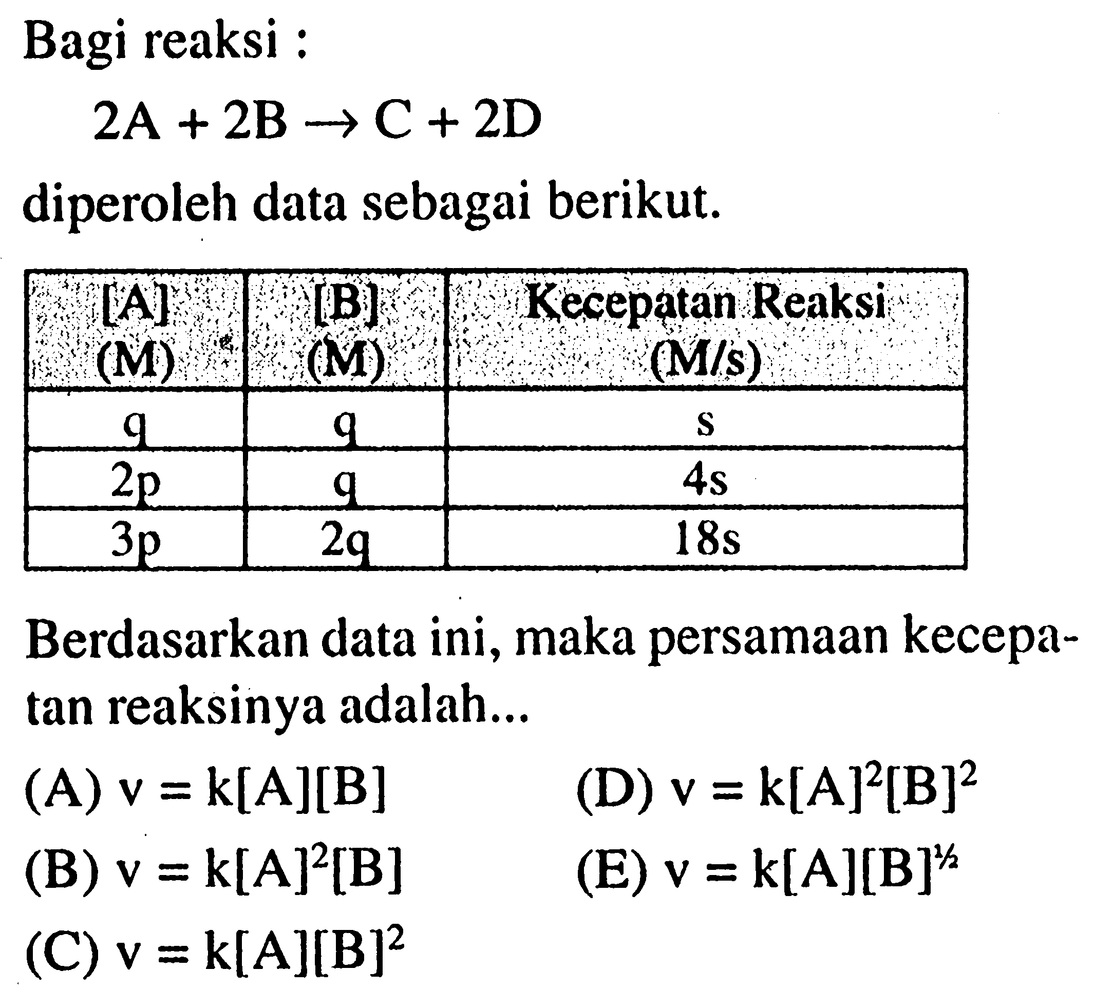 Bagi reaksi : 2A+ B -> C+2D diperoleh data sebagai berikut. [A] (M) [B] (M) Kecepatan Reaksi (M/s) q q s 2p q 4s 3p 2q 18s Berdasarkan data ini, maka persamaan kecepatan reaksinya adalah... (A) v=k[A][B] (B) v=k[A]^2[B] (C) v=k[A][B]^2 (D) v=k[A]^2[B]^2 (E) v=k[A][B]^1/2 