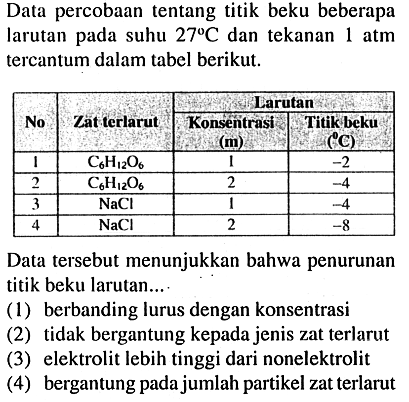 Data percobaan tentang titik beku beberapa larutan pada suhu 27 C dan tekanan 1 atm tercantum dalam tabel berikut. No Zat terlarut Larutan Konsentrasi (m) Titik beku (C) 1 C6H12O6 1 -2 2 C6H12O6 2 -4 3 NaCl 1 -4 4 NaCl 2 -8 Data tersebut menunjukkan bahwa penurunan titik beku larutan... (1) berbanding lurus dengan konsentrasi (2) tidak bergantung kepada jenis zat terlarut (3) elektrolit lebih tinggi dari nonelektrolit (4) bergantung pada jumlah partikel zat terlarut 