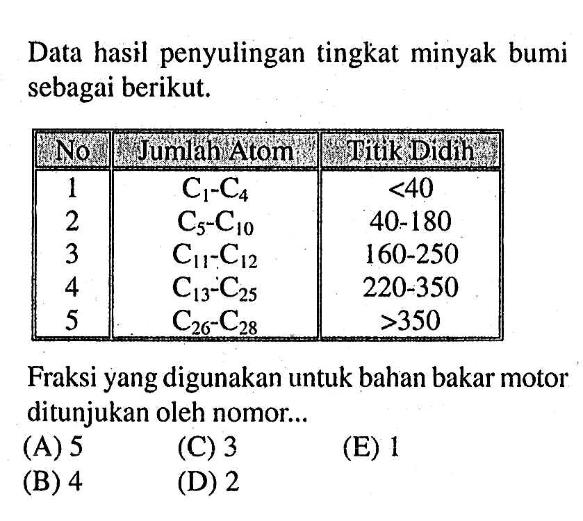 Data hasil penyulingan tingkat minyak bumi sebagai berikut.  No   Jumlah Atom  Titik Didíh  1   C1-C4    <40  2   C5-C10    40-180  3   C11-C12    160-250  4   C13-C25    220-350  5   C26-C28    >350  Fraksi yang digunakan untuk bahan bakar motor ditunjukan oleh nomor...