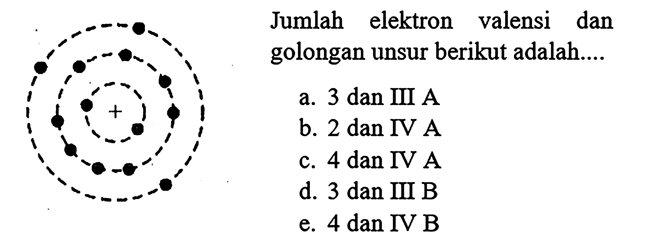 Jumlah elektron valensi dan golongan unsur berikut adalah....
