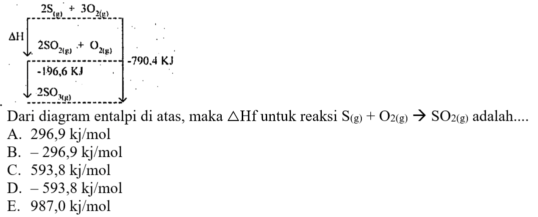 2 S (g) + 3 O2 (g) delta H 2 SO2 (g) + O2 (g) -790,4 KJ -196,6 KJ 2 SO3 (g) 
Dari diagram entalpi di atas, maka delta Hf untuk reaksi S (g) + O2 (g) -> SO2 (g) adalah 
A. 296,9 kj/mol B. -296,9 kj/mol C. 593,8 kj/mol D. -593,8 kj/mol E. 987,0 kj/mol