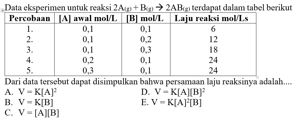 Data eksperimen untuk reaksi 2 A(g)+B(g) -> 2 AB(g) terdapat dalam tabel berikutPercobaan [A] awal mol/L [B] mol/L Laju reaksi mol/Ls 1. 0,1 0,1 6 2. 0,1 0,2 12 3. 0,1 0,3 18 4. 0,2 0,1 24 5. 0,3 0,1 24   Dari data tersebut dapat disimpulkan bahwa persamaan laju reaksinya adalah ...