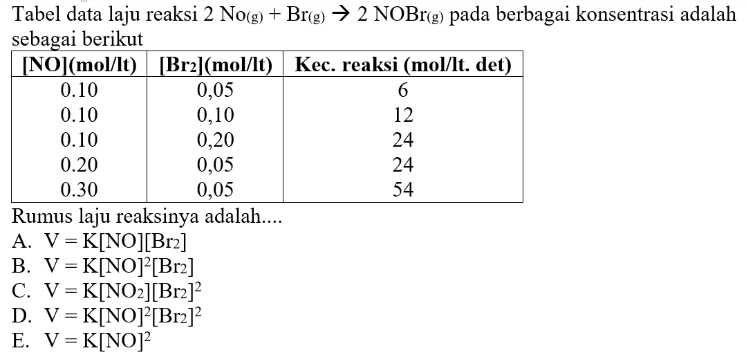 Tabel data laju reaksi 2NO(g)+Br(g)->2NOBr(g) pada berbagai konsentrasi adalah sebagai berikut[NO](mol/lt) [Br2](mol/lt) Kec. reaksi (mol/lt. det) 0.10 0,05 6 0.10 0,10 12 0.10 0,20 24 0.20 0,05 24 0.30 0,05 54 Rumus laju reaksinya adalah....