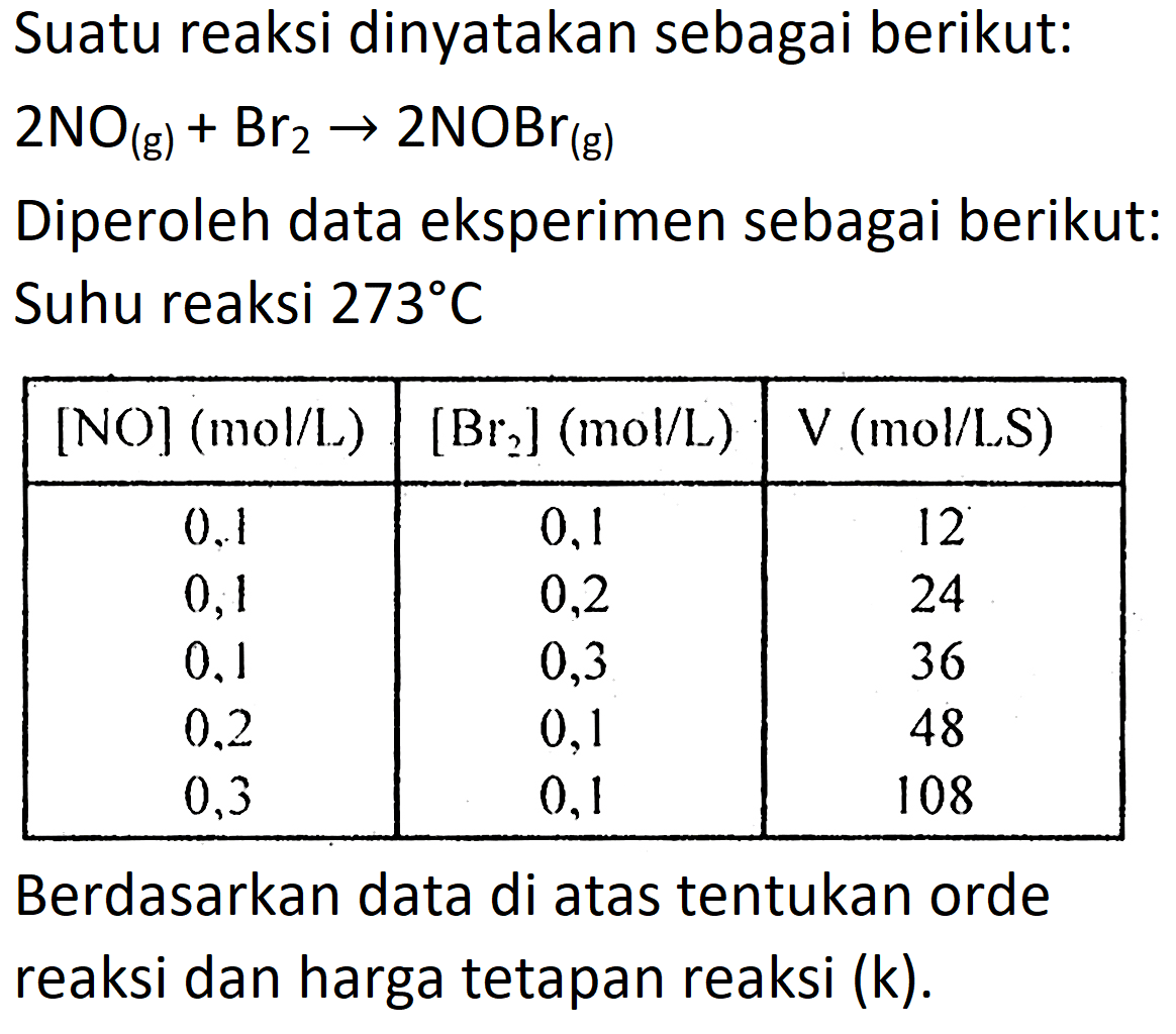 Suatu reaksi dinyatakan sebagai berikut: 2NO(g)+Br2->2NOBr(g) Diperoleh data eksperimen sebagai berikut: Suhu reaksi 273 C[NO](mol/L) [Br2](mol/L) V(mol/LS) 0,1 0,1 12 0,1 0,2 24 0,1 0,3 36 0,2 0,1 48 0,3 0,1 108 Berdasarkan data di atas tentukan orde reaksi dan harga tetapan reaksi (k).