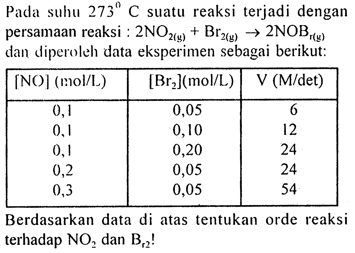 Pada  suhu 273 C suatu reaksi terjadi dengan persamaan reaksi : 2 NO2 (g) + Br2 (g) -> 2 NOBr (g) dan diperoleh data eksperimen sebagai berikut: 
[NO] (mol/L) [Br2] (mol/L) V (M/det) 0,1 0,05 6 0,1 0,10 12 0,1 0,20 24 0,2 0,05 24 0,3 0,05 54 Berdasarkan data di atas tentukan orde reaksi terhadap NO2 dan Br2 ! 