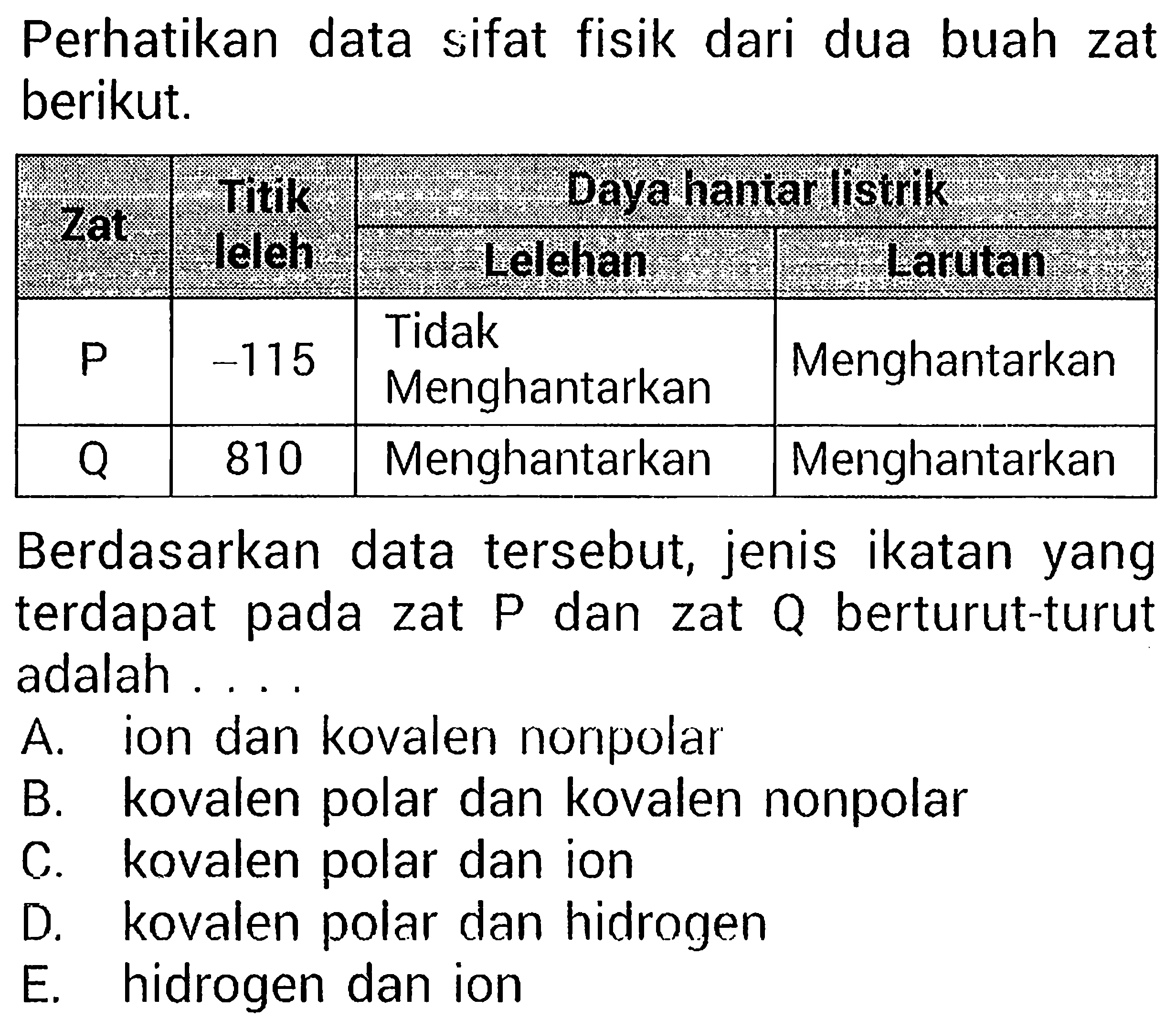 Perhatikan data sifat fisik dari dua buah zat berikut.   Zat Titik leleh Daya hantar fistrik    3 - 4   1 Lelehan 1 Larutan    P -115 Tidak Menghantarkan Menghantarkan   Q 810 Menghantarkan Menghantarkan Berdasarkan data tersebut, jenis ikatan yang terdapat pada zat  P  dan zat  Q  berturut-turut adalah ....