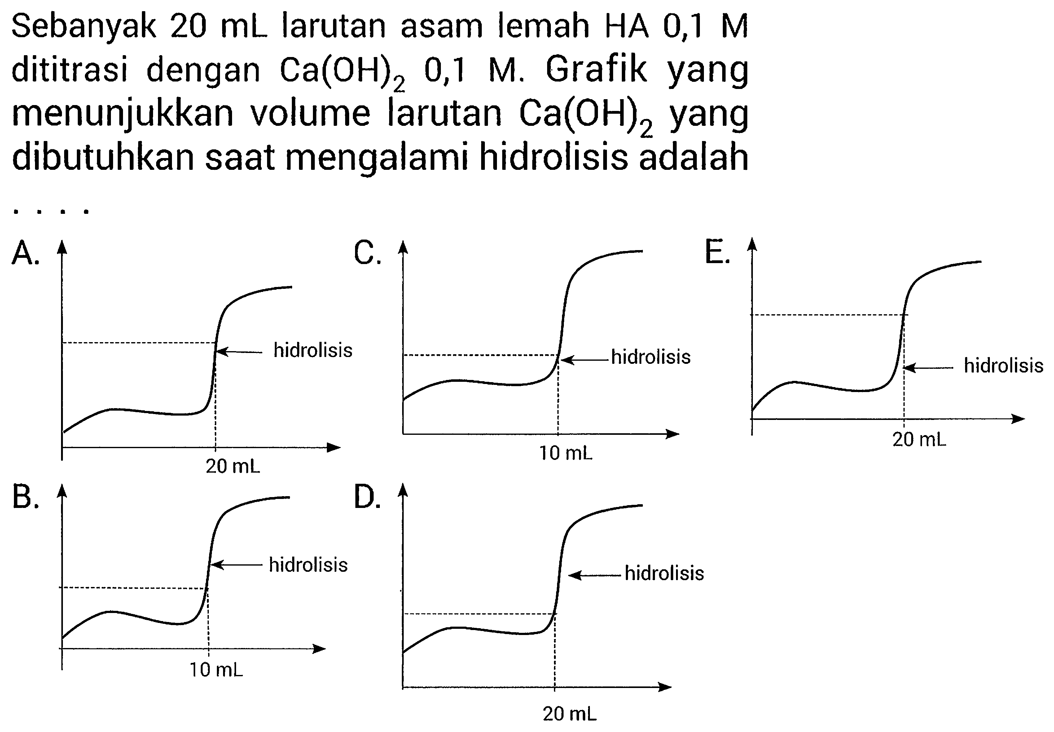 Sebanyak  20 mL  larutan asam lemah  HA 0,1 M  dititrasi dengan  Ca(OH)2  0,1 M. Grafik yang menunjukkan volume larutan  Ca(OH)2  yang dibutuhkan saat mengalami hidrolisis adalah