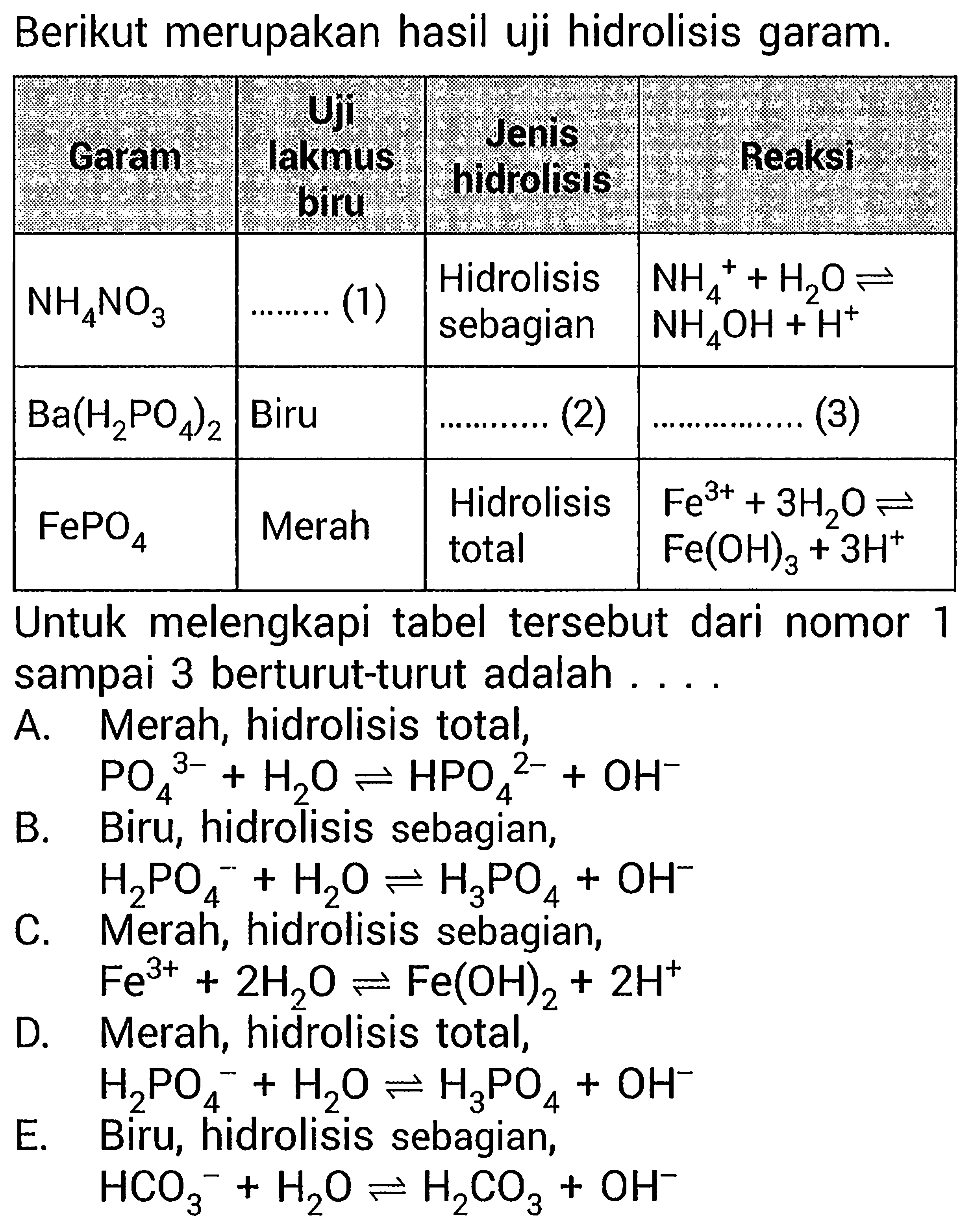 Berikut merupakan hasil uji hidrolisis garam.
{|l|l|l|l|)
 Garam  Uji lakmus biru  Jenis hidrolisis  {1)/(|c|)/( Reaksi ) 
  NH4NO3    ... ... . .(1)   Hidrolisis sebagian   NH4^++H2O <-->   NH4OH+H^+  
  Ba(H2PO4)2   Biru   ... ... ...(2)    ... ... ... ... . .(3)  
  FePO4   Merah  Hidrolisis total   Fe^3++3 H2O <-->   Fe(OH)3+3 H^+  


Untuk melengkapi tabel tersebut dari nomor 1 sampai 3 berturut-turut adalah ....
A. Merah, hidrolisis total,
A.  PO4^3-+H2O <--> HPO4^2-+OH^- 
B. Biru, hidrolisis sebagian,
 H2PO4^-+H2O <--> H3PO4+OH^- 
C. Merah, hidrolisis sebagian,
 Fe^3++2 H2O <--> Fe(OH)2+2 H^+ 
D. Merah, hidrolisis total,
 H2PO4^-+H2O <--> H3PO4+OH^- 
E. Biru, hidrolisis sebagian,
 HCO3^-+H2O <--> H2CO3+OH^- 