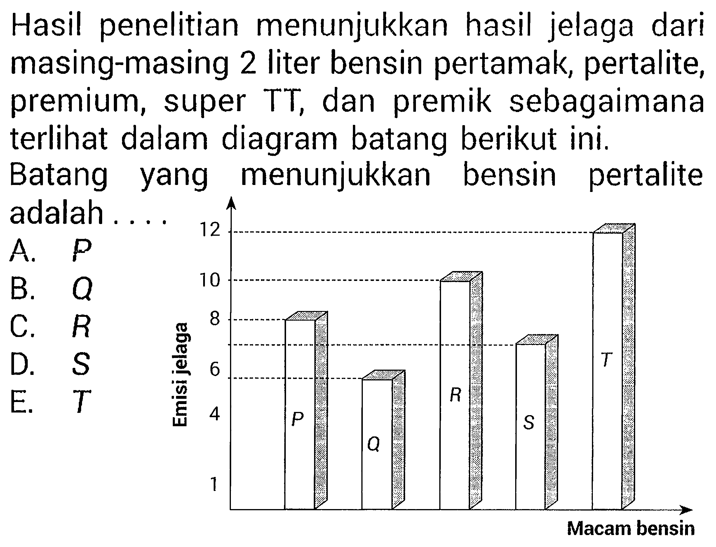 Hasil penelitian menunjukkan hasil jelaga dari masing-masing 2 liter bensin pertamak, pertalite, premium, super TT, dan premik sebagaimana terlihat dalam diagram batang berikut ini. Batang yang menunjukkan bensin pertalite adalah .... Emisi jelaga 12 10 8 6 4 1 P Q R S T Macam bensin 