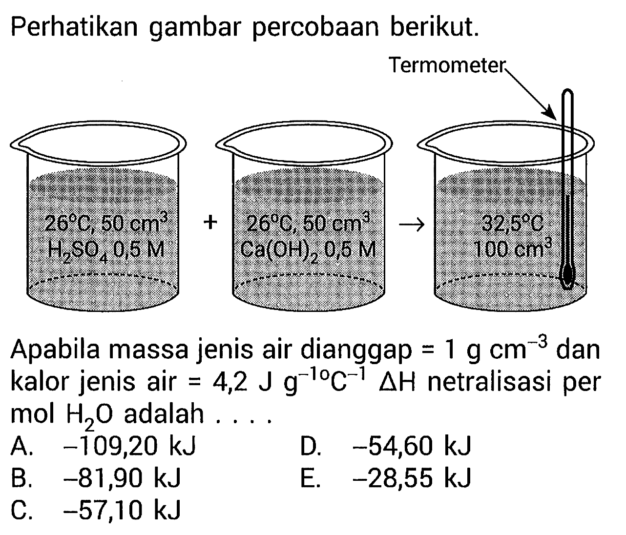 Perhatikan gambar percobaan berikut. Termometer 
26 C, 50 cm^3 H2SO4 0,5 M + 26 C, 50 cm^3 Ca(OH)2 0,5 M -> 32,5 C 100 cm^3 
Apabila massa jenis air dianggap = 1 g cm^(-3) dan kalor jenis air = 4,2 J g^(-1) C^(-1) delta H netralisasi per mol H2O adalah 
A. -109,20 kJ D. -54,60 kJ B. -81,90 kJ E. -28,55 kJ C. -57,10 kJ