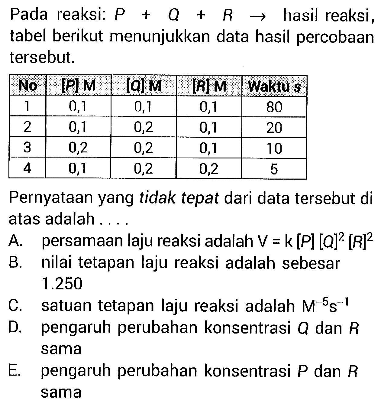 Pada reaksi: P + Q + R -> hasil reaksi, tabel berikut menunjukkan data hasil percobaan tersebut. 
No [P] M [Q] M [R] M Waktu s 
1 0,1 0,1 0,1 80 
2 0,1 0,2 0,1 20 
3 0,2 0,2 0,1 10 
4 0,1 0,2 0,2 5 
Pernyataan yang tidak tepat dari data tersebut di atas adalah 
A. persamaan laju reaksi adalah V=k[P] [Q]^2[R]^2 
B. nilai tetapan laju reaksi adalah sebesar 1.250 
C. satuan tetapan laju reaksi adalah M^(-5) s^(-1) 
D. pengaruh perubahan konsentrasi Q dan R sama 
E. pengaruh perubahan konsentrasi P dan R sama 