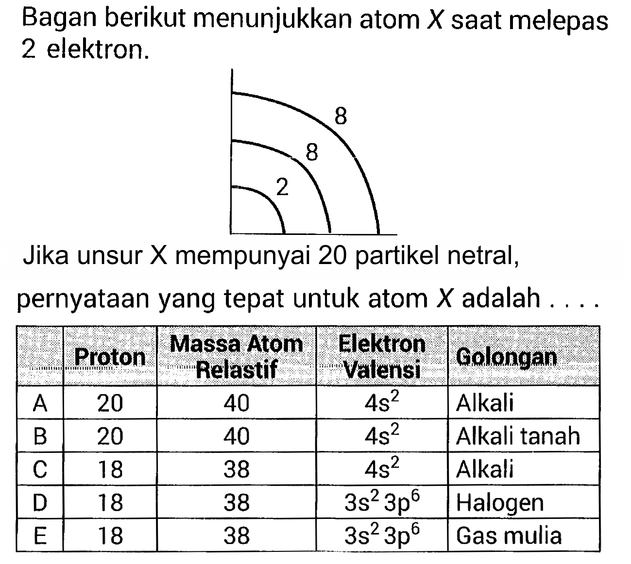 Bagan berikut menunjukkan atom X saat melepas 2 elektron. 
2 8 8 
Jika unsur X mempunyai 20 partikel netral, pernyataan yang tepat untuk atom X adalah .... 
Proton Massa Atom Relatif Elektron Valensi Golongan 
A 20 40 4s^2 Alkali 
B 20 40 4s^2 Alkali tanah 
C 18 38 4s^2 Alkali 
D 18 38 3s^2 3p^6 Halogen 
E 18 38 3s^2 3p^6 Gas mulia 

