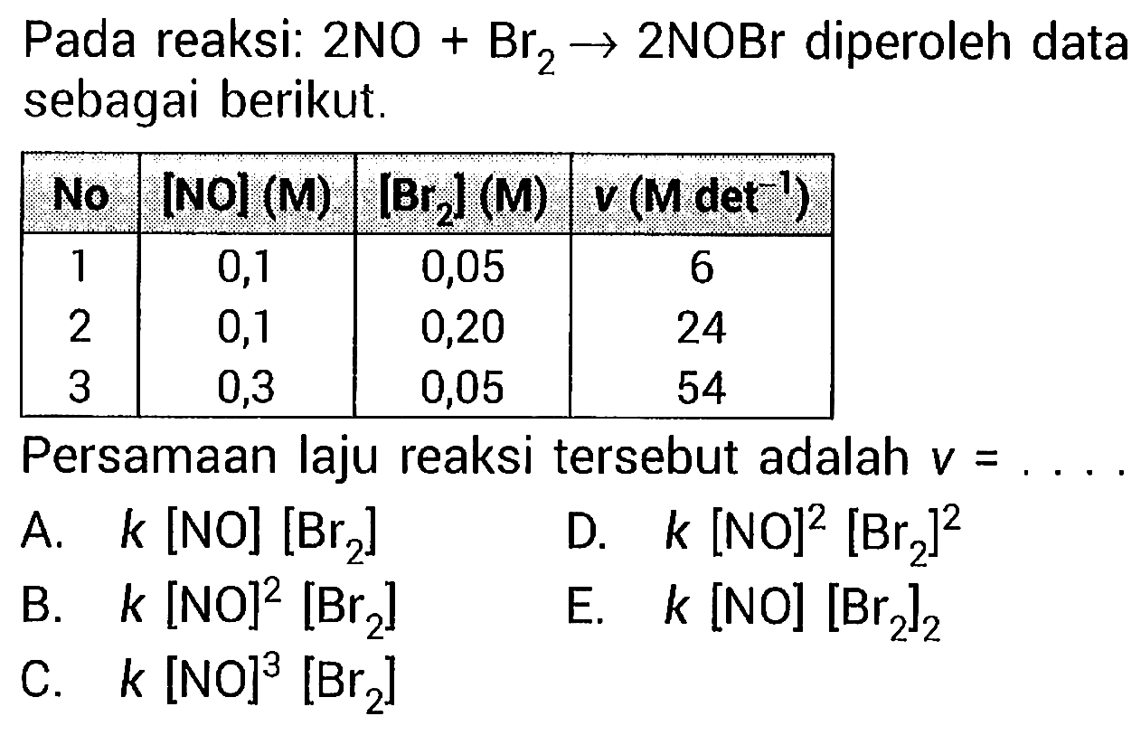 Pada reaksi: 2NO + Br2 -> 2NOBr diperoleh data sebagai berikut. No [NO] (M) [Br2] (M) v(M det^(-1)) 1 0,1 0,05 6 2 0,1 0,20 24 3 0,3 0,05 54 Persamaan laju reaksi tersebut adalah v=... 