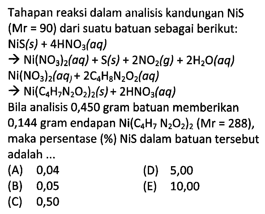 Tahapan reaksi dalam analisis kandungan NiS (Mr=90) dari suatu batuan sebagai berikut: NiS(s)+4 HNO3(aq) -> Ni(NO3)2(aq)+S(s)+2 NO2(g)+2 H2O(aq)Ni(NO3)2(aq1+2 C4H8N2O2(aq) -> Ni(4 H7N2O2)2(s)+2 HNO3(aq)Bila analisis 0,450 gram batuan memberikan 0,144 gram endapan Ni(4 H7N2O2)2(Mr=288), maka persentase (%) NiS dalam batuan tersebut adalah ...