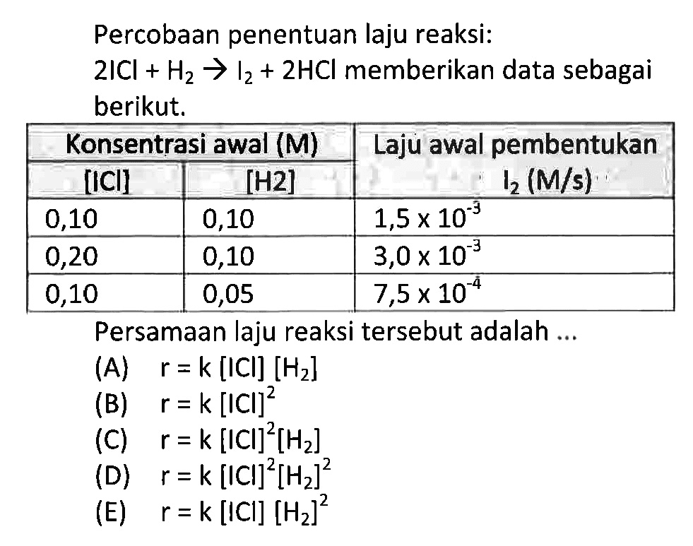 Percobaan penentuan laju reaksi:2 ICI+H2 -> I2+2 HCl memberikan data sebagai berikut.Konsentrasi awal (M) Laju awal pembentukan [ICl] [H2] I2(M/s) 0,10 0,10 1,5 x 10^(-3) 0,20 0,10 3,0 x 10^(-3) 0,10 0,05 7,5 x 10^(-4) Persamaan laju reaksi tersebut adalah ...