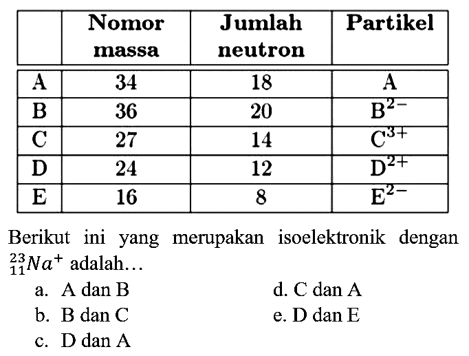   Nomor massa  Jumlah neutron  Partikel 
  A  34  18  A 
 B  36  20  B  ^(2-)  
 C  27  14   C^(3+)  
  D   24  12   D^(2+)  
  E   16  8   E^(2-)  

Berikut ini yang merupakan isoelektronik dengan  { )_(11)^(23) Na^(+) adalah...