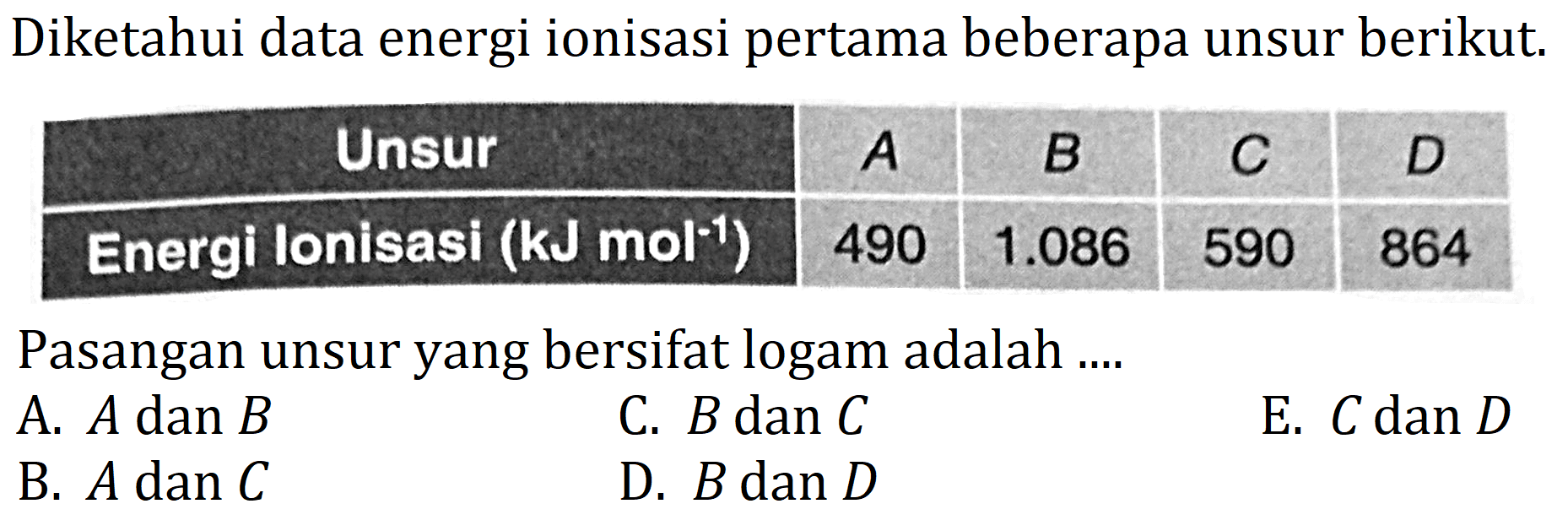 Diketahui data energi ionisasi pertama beberapa unsur berikut.

 Unsur   A    B    C    D  
 Energi lonisasi  (kJ mol^(-1))   490   1.086   590  864 


Pasangan unsur yang bersifat logam adalah ....
