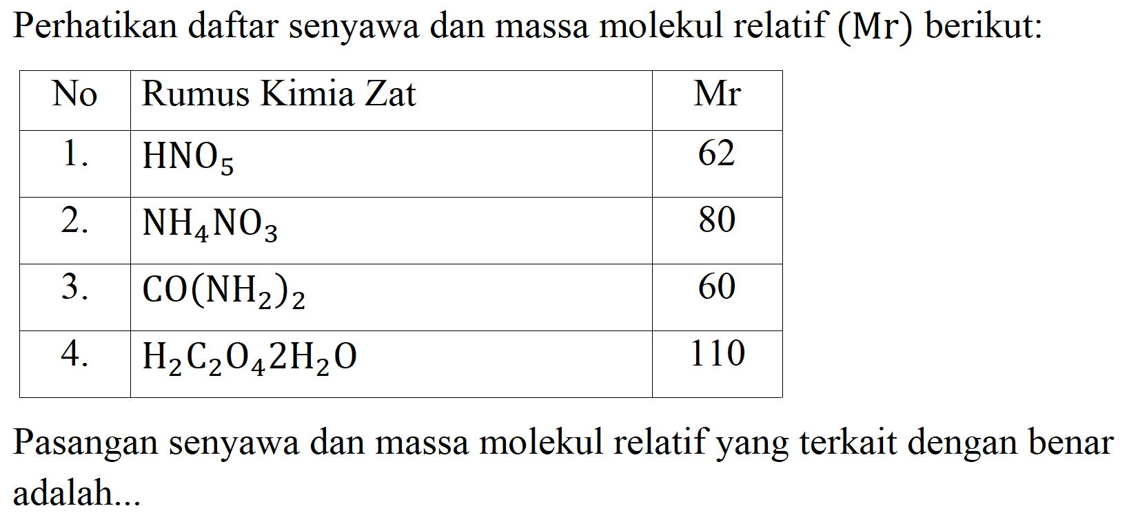 Perhatikan daftar senyawa dan massa molekul relatif (Mr) berikut:

 No  Rumus Kimia Zat   Mr  
  1 .    HNO_(5)   62 
  2 .    NH_(4) NO_(3)   80 
  3 .    CO(NH_(2))_(2)   60 
  4 .    H_(2) C_(2) O_(4) 2 H_(2) O   110 


Pasangan senyawa dan massa molekul relatif yang terkait dengan benar adalah...