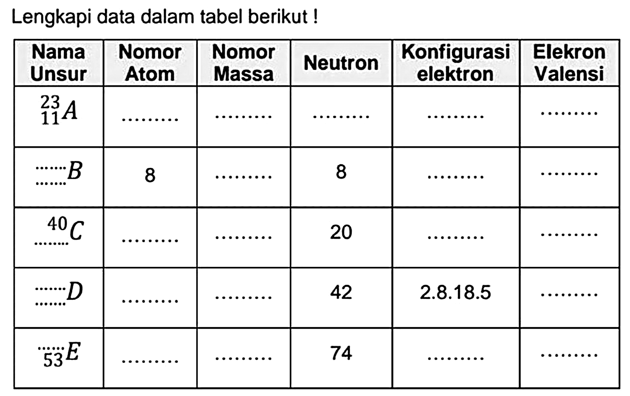 Lengkapi data dalam tabel berikut!