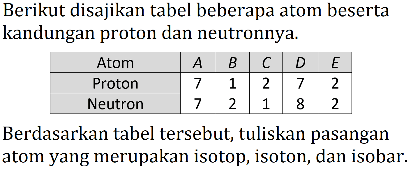 Berikut disajikan tabel beberapa atom beserta kandungan proton dan neutronnya.

 Atom   A    B    C    D    E  
 Proton  7  1  2  7  2 
 Neutron  7  2  1  8  2 


Berdasarkan tabel tersebut, tuliskan pasangan atom yang merupakan isotop, isoton, dan isobar.