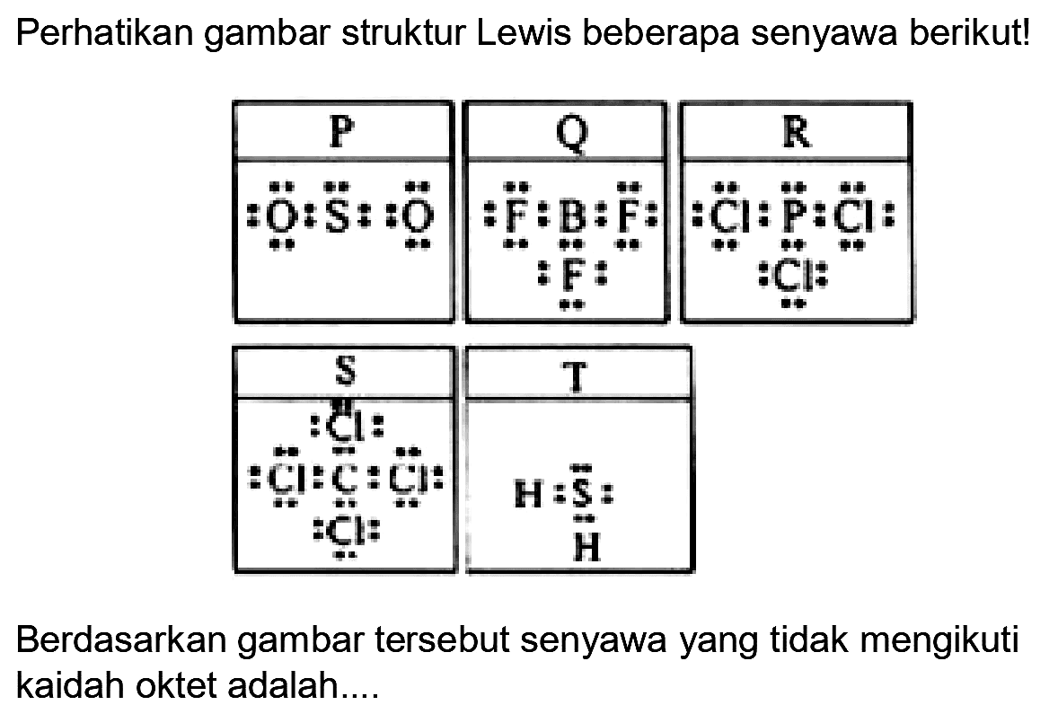 Perhatikan gambar struktur Lewis beberapa senyawa berikut! P O S O Q F B F F R Cl P Cl Cl S C Cl Cl Cl Cl T H S H 
Berdasarkan gambar tersebut senyawa yang tidak mengikuti kaidah oktet adalah....