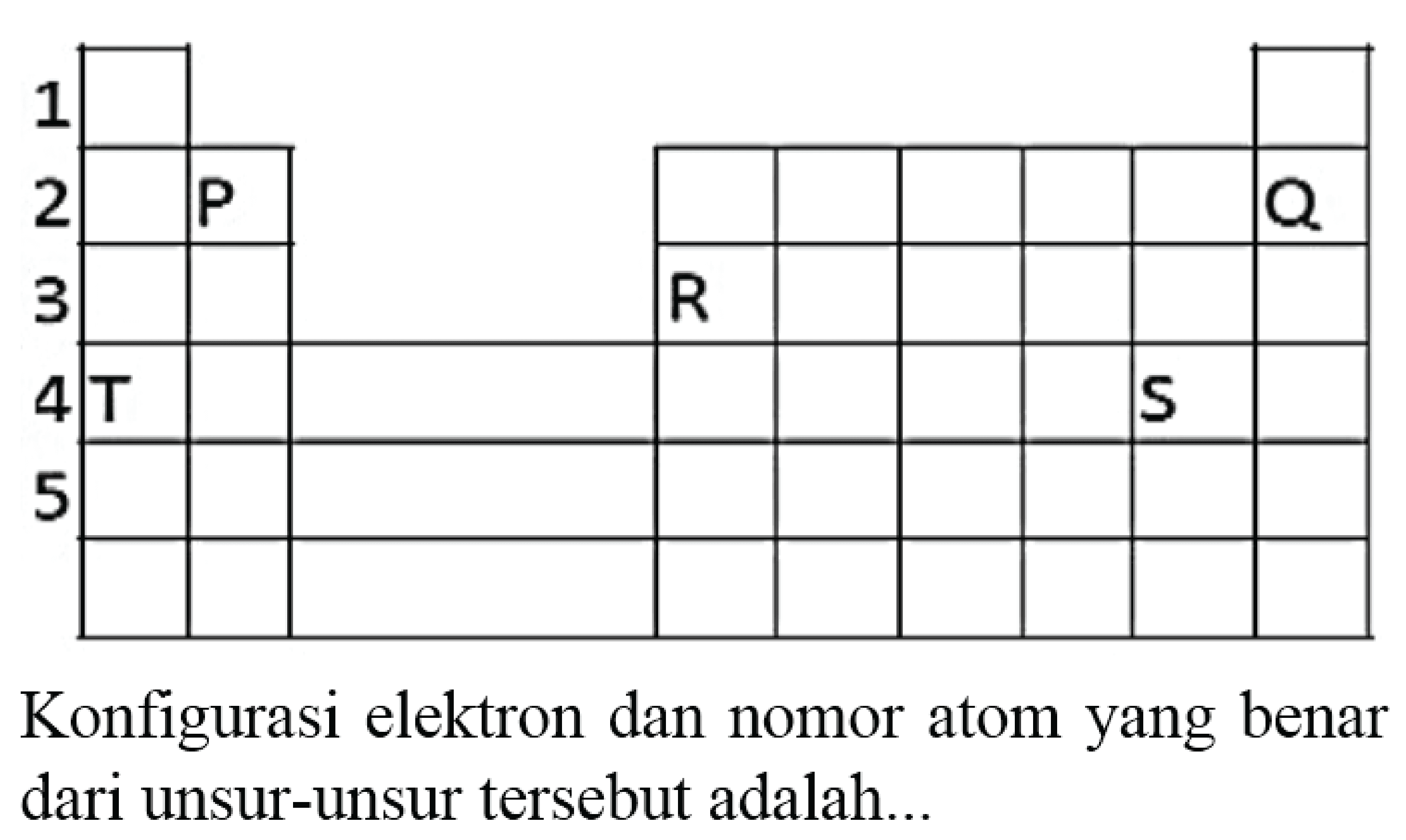 1 
2 P Q 
3 R 
4 T S 
5 
Konfigurasi elektron dan nomor atom yang benar dari unsur-unsur tersebut adalah...