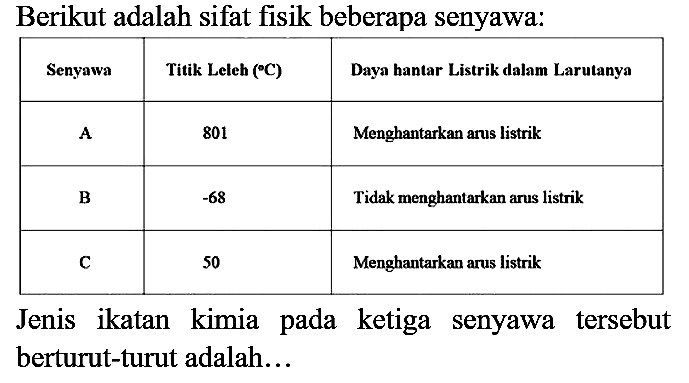 Berikut adalah sifat fisik beberapa senyawa:

 Senyawa  Titik Leleh (C)  Daya hantar Listrik dalam Larutanya 
 A  801  Menghantarkan arus listrik 
 B   -68   Tidak menghantarkan arus listrik 
 C  50  Menghantarkan arus listrik 


Jenis ikatan kimia pada ketiga senyawa tersebut berturut-turut adalah...