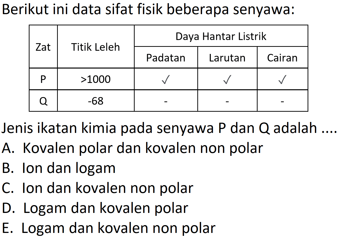 Berikut ini data sifat fisik beberapa senyawa:

 {2)/(*)/( Zat )  {2)/(*)/( Titik Leleh )  {3)/(|c|)/( Daya Hantar Listrik ) 
 { 3 - 5 )   Padatan  Larutan  Cairan 
  P    >1000    checkmark    checkmark    checkmark  
 Q    -68    -    -    -  


Jenis ikatan kimia pada senyawa  P  dan  Q  adalah .... 