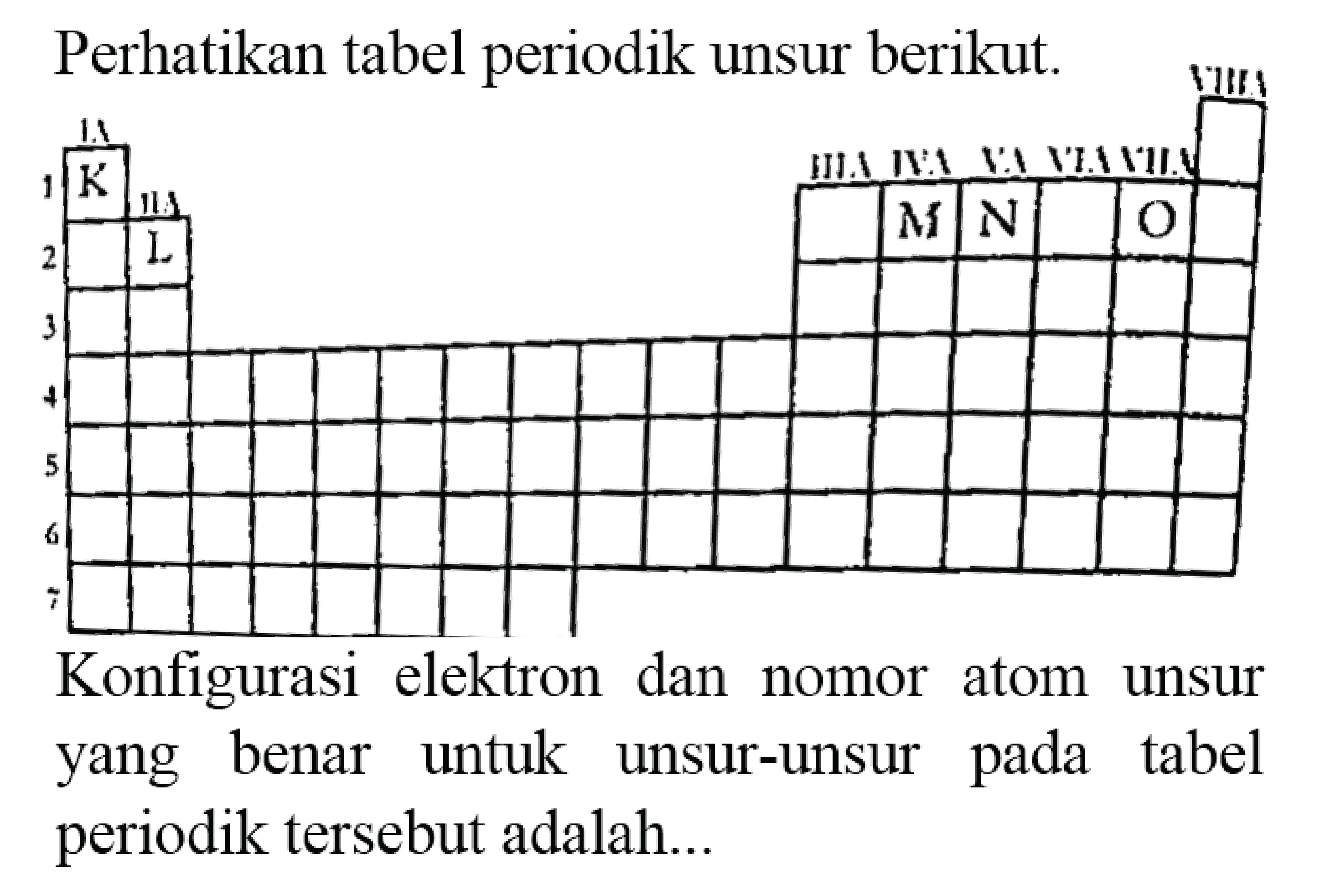 Perhatikan tabel periodik unsur berikut.
Konfigurasi elektron dan nomor atom unsur yang benar untuk unsur-unsur pada tabel periodik tersebut adalah...