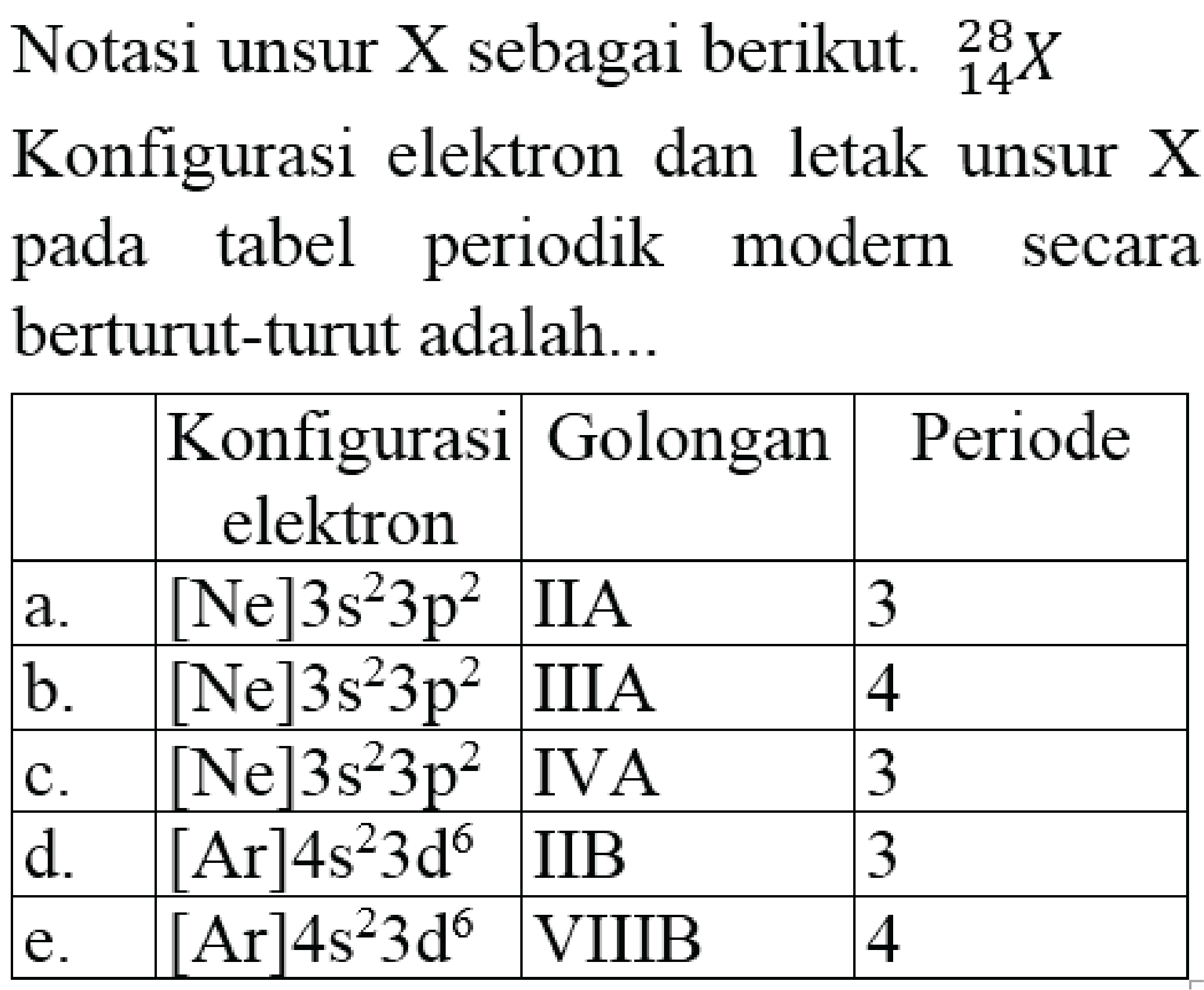 Notasi unsur X sebagai berikut.  { )_(14)^(28) X  Konfigurasi elektron dan letak unsur X pada tabel periodik modern secara berturut-turut adalah...

  Konfigurasi elektron  Golongan  Periode 
 a.  { [Ne] 3 s^(2) 3 p^(2) )  IIA  3 
 b.  { [Ne] 3 s^(2) 3 p^(2) )  IIIA  4 
 c.  { [Ne] 3 s^(2) 3 p^(2) )  IVA  3 
 d.  { [Ar] 4 s^(2) 3 ~d^(6) )  IIB  3 
 e.  { [Ar] 4 s^(2) 3 ~d^(6) )  VIIIB  4 

