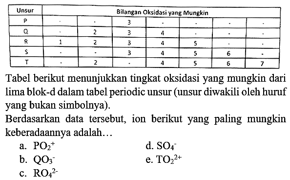 
 Unsur  {7)/(|c|)/( Bilangan Oksidasi yang Mungkin ) 
 P    .    .   3   .    .    .    .  
  Q    .   2  3  4   .    -    .  
 R   1  2  3  4  5   .    .  
 S    .    .   3  4  5  6   -  
 T    .   2   .   4  5  6  7 


Tabel berikut menunjukkan tingkat oksidasi yang mungkin dari lima blok-d dalam tabel periodic unsur (unsur diwakili oleh huruf yang bukan simbolnya).

Berdasarkan data tersebut, ion berikut yang paling mungkin keberadaannya adalah...
a.  PO_(2)^(+) 
d.  SO_(4)/( )^(-7) 
b.  QO_(3)^(-) 
e.  TO_(2)^(2+) 
c.  RO_(4)/( )^(2-) 