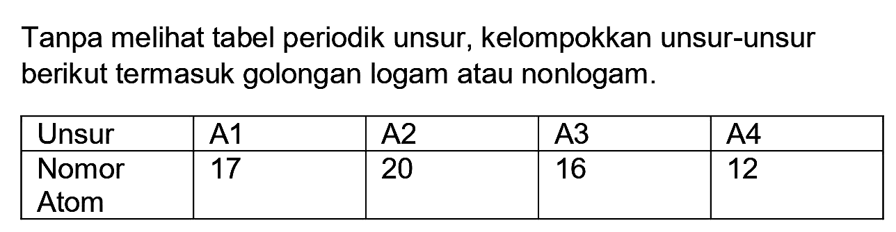 Tanpa melihat tabel periodik unsur, kelompokkan unsur-unsur berikut termasuk golongan logam atau nonlogam.

 Unsur  A1  A2  A3  A4 
 Nomor Atom  17  20  16  12 

