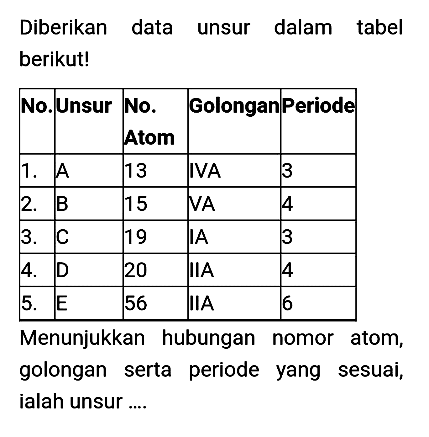 Diberikan data unsur dalam tabel berikut!

 No.  Unsur  No. Atom  Golongan  Periode 
  1 .   A  13  IVA  3 
  2 .   B  15  VA  4 
  3 .   C  19  IA  3 
  4 .   D  20  IIA  4 
  5 .   E  56  IIA  6 


Menunjukkan hubungan nomor atom, golongan serta periode yang sesuai, ialah unsur ....