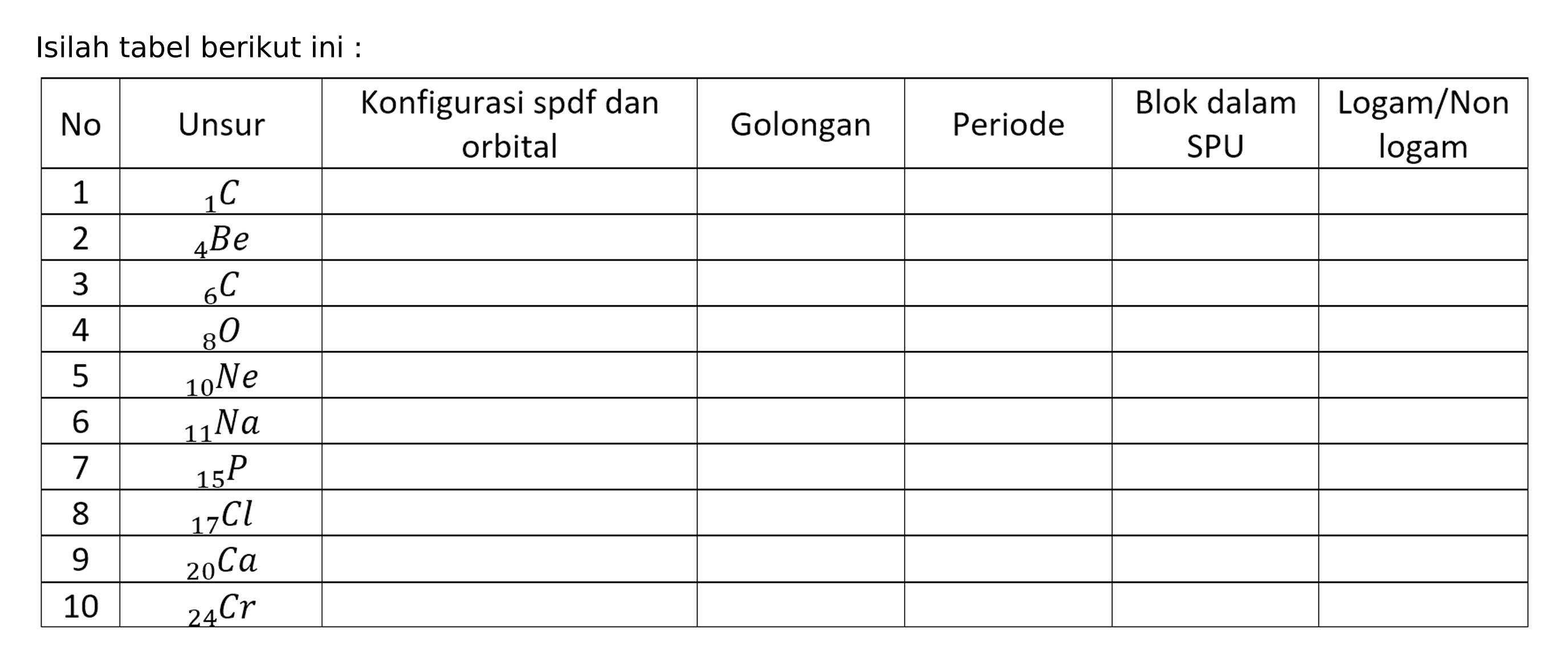 Isilah tabel berikut ini :

 No  Unsur  Konfigurasi spdf dan orbital  Golongan  Periode  Blok dalam SPU  Logam/Non logam 
 1   { )_(1) C       
 2   { )_(4) B e       
 3   { )_(6) C       
 4   { )_(8) O       
 5   { )_(10) N e       
 6   { )_(11) N a       
 7   { )_(15) P       
 8   { )_(17) C l       
 9   { )_(20) C a       
 10   { )_(24) C r       

