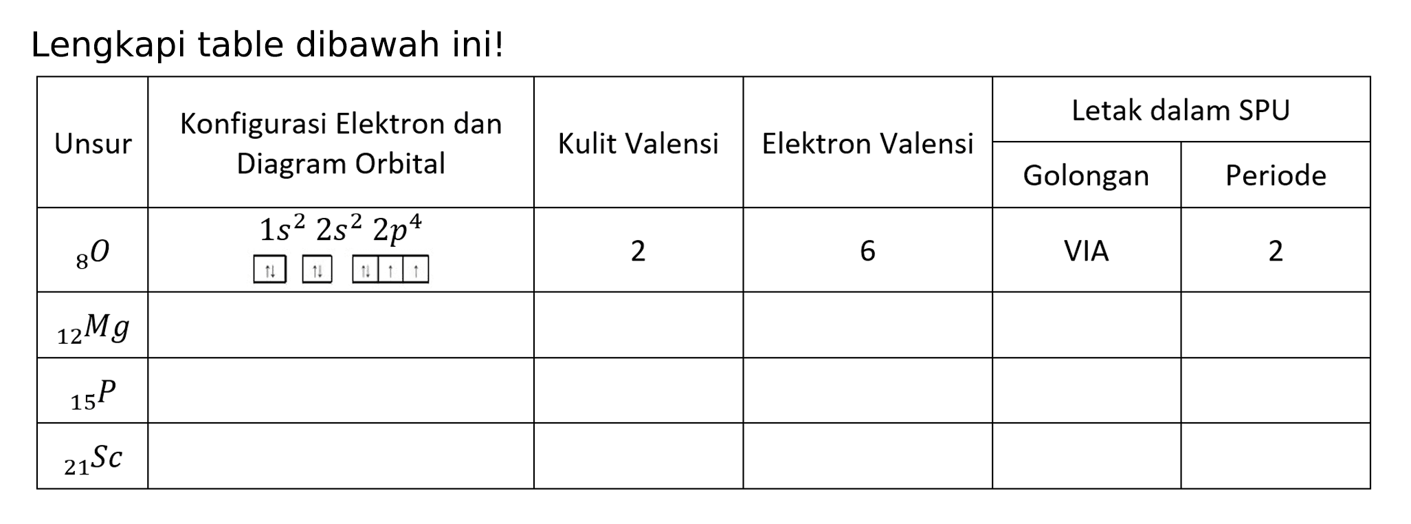 Lengkapi table dibawah ini! 
Unsur Konfigurasi Elektron dan Diagram Orbital Kulit Valensi Elektron Valensi Letak dalam SPU Golongan Periode 
8 O 1s^2 2s^2 2p^4 2 6 VIA 2 
12 Mg 
15 P 
21 Sc 