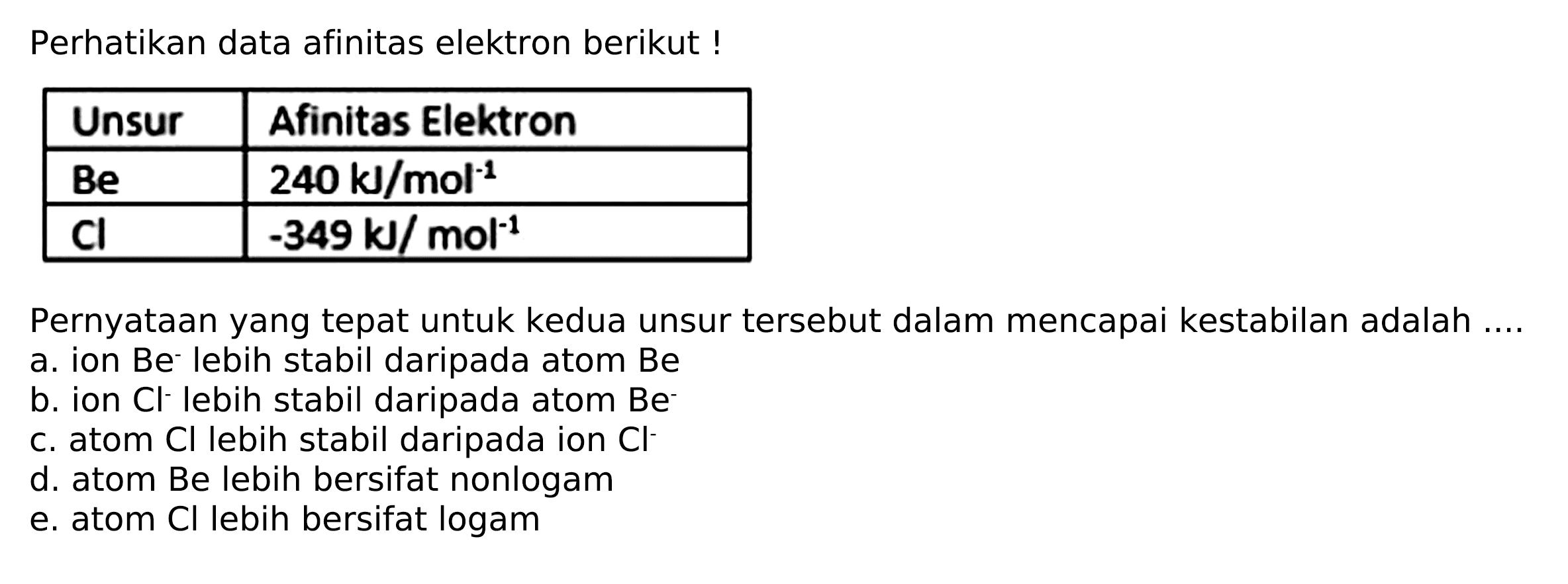 Perhatikan data afinitas elektron berikut!

 Unsur  Afinitas Elektron 
  Be    240 kJ / mol^(-1)  
  Cl    -349 kJ / mol^(-1)  


Pernyataan yang tepat untuk kedua unsur tersebut dalam mencapai kestabilan adalah ....
a. ion Be- lebih stabil daripada atom Be
b. ion  Cl^(-) lebih stabil daripada atom  Be^(-) 
c. atom  Cl  lebih stabil daripada ion  Cl^(-) 
d. atom Be lebih bersifat nonlogam
e. atom  Cl  lebih bersifat logam