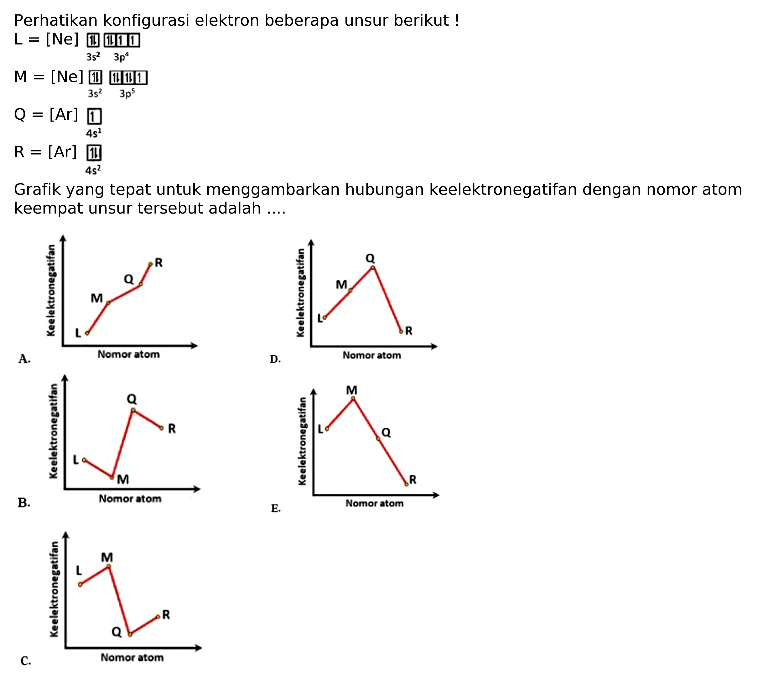 Perhatikan konfigurasi elektron beberapa unsur berikut !
 L=  [Ne  ] underset{3 s^(2))/( )  罒1]


M=[N e]  { 罒 ) 
Q=[A r] underbrace{4 s^(1))_(4 s^(2)) 
R=[A r] underset{4 s^(2))/( { 罒 ))


Grafik yang tepat untuk menggambarkan hubungan keelektronegatifan dengan nomor atom keempat unsur tersebut adalah ....
A.
D.
B.
E.
C.