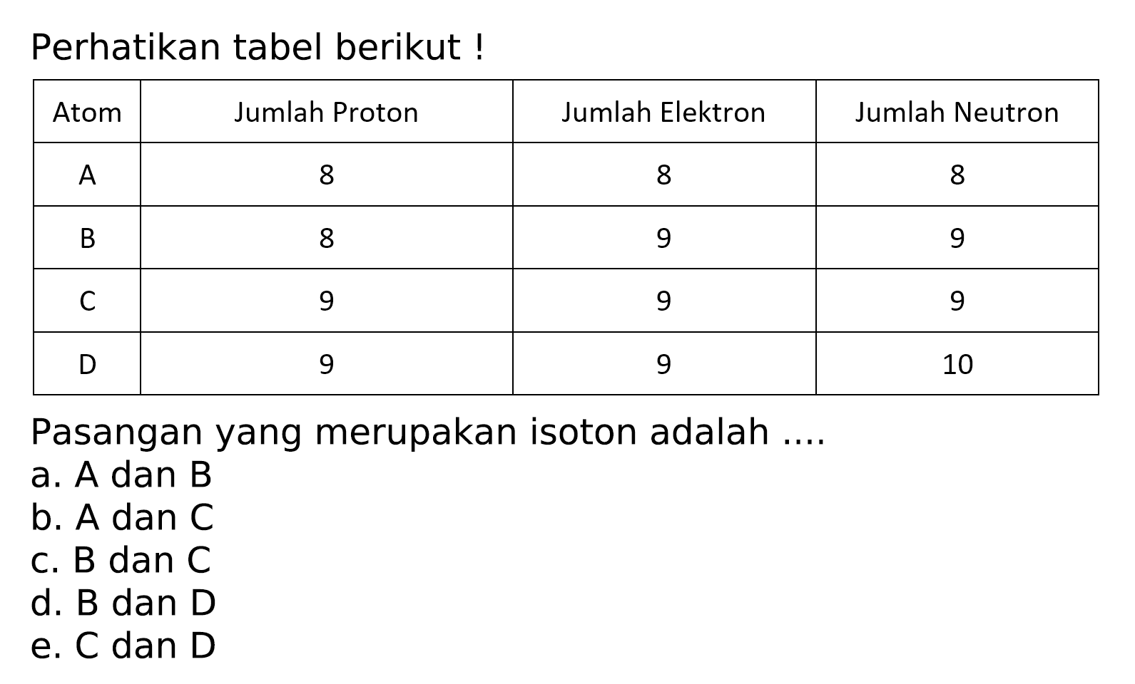 Perhatikan tabel berikut !

 Atom  Jumlah Proton  Jumlah Elektron  Jumlah Neutron 
 A  8  8  8 
 B  8  9  9 
 C  9  9  10 
 D  9  9  9 


Pasangan yang merupakan isoton adalah ....
a. A dan B
b. A dan  C 
c. B dan C
d. B dan D
e. C dan D