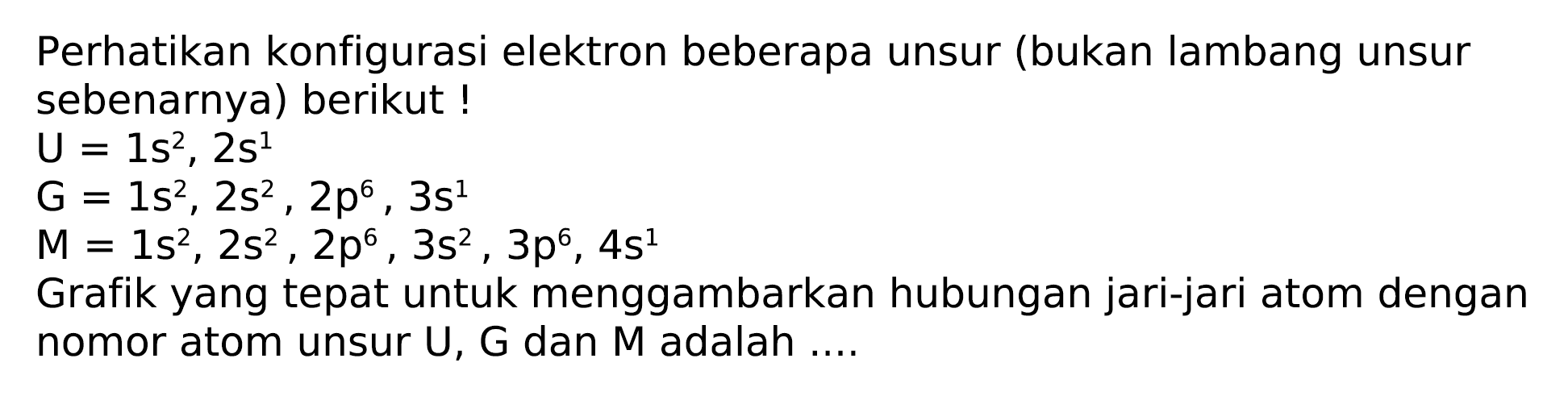 Perhatikan konfigurasi elektron beberapa unsur (bukan lambang unsur sebenarnya) berikut !

U=1 s^(2), 2 s^(1)


G=1 s^(2), 2 s^(2), 2 p^(6), 3 s^(1)

 M=1 s^(2), 2 s^(2), 2 p^(6), 3 s^(2), 3 p^(6), 4 s^(1) 
Grafik yang tepat untuk menggambarkan hubungan jari-jari atom dengan nomor atom unsur  U, G  dan  M  adalah ....