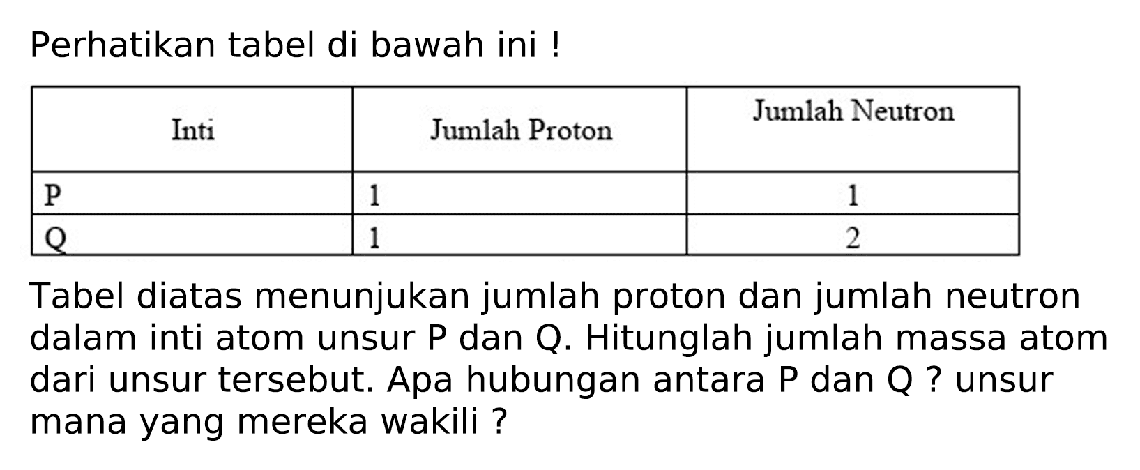 Perhatikan tabel di bawah ini !

 {1)/(|c|)/( Inti )  Jumlah Proton  Jumlah Neutron 
  P   1  1 
  Q   1  2 


Tabel diatas menunjukan jumlah proton dan jumlah neutron dalam inti atom unsur  P  dan Q. Hitunglah jumlah massa atom dari unsur tersebut. Apa hubungan antara  P  dan  Q  ? unsur mana yang mereka wakili ?