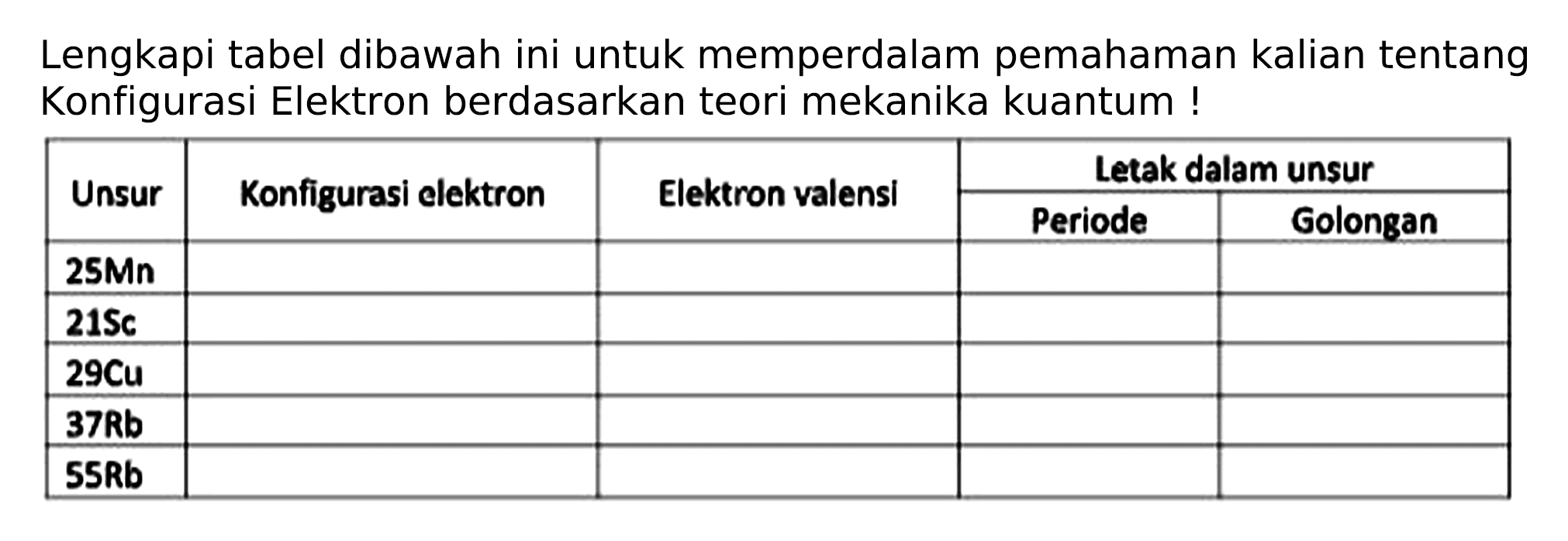 Lengkapi tabel dibawah ini untuk memperdalam pemahaman kalian tentang Konfigurasi Elektron berdasarkan teori mekanika kuantum !

 {2)/(*)/( Unsur )  {2)/(*)/( Konfigurasi elektron )  {2)/(*)/( Elektron valensi )  {2)/(|c|)/( Letak dalam unsur ) 
 { 4 - 5 )    Periode  Golongan 
  {2 5 mathrm { Mn ))      
  {2 1 S mathrm { C ))      
  {2 9 C u)      
  {3 7 R mathrm { b ))      
  55 Rb      

