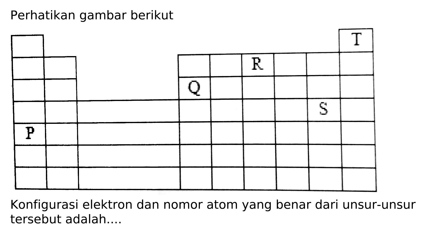 Perhatikan gambar berikut 
T 
R 
Q 
S 
P 
Konfigurasi elektron dan nomor atom yang benar dari unsur-unsur tersebut adalah.... 