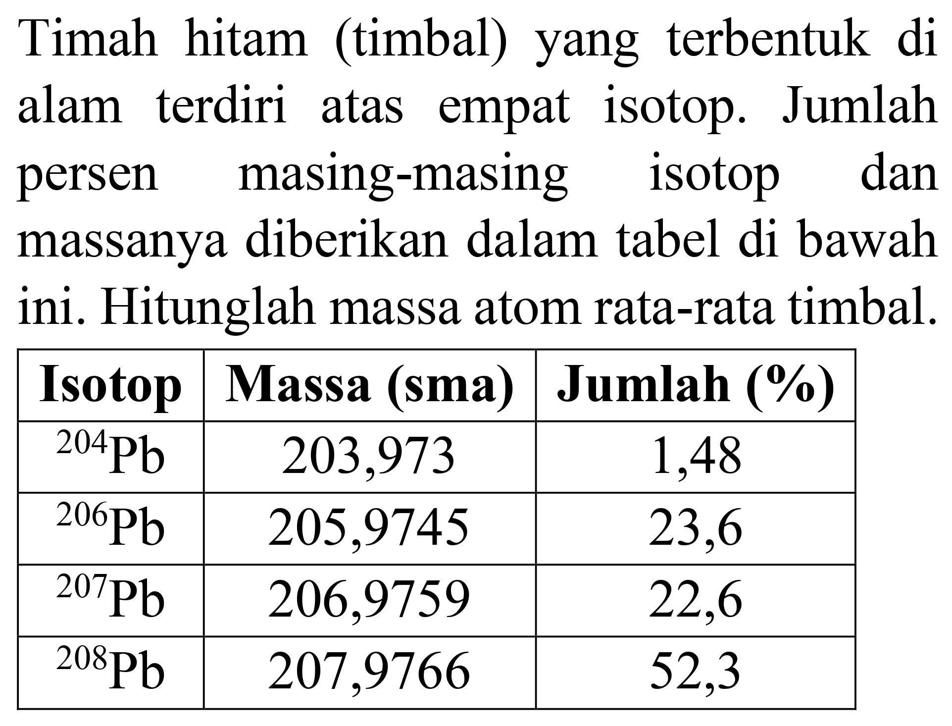 Timah hitam (timbal) yang terbentuk di alam terdiri atas empat isotop. Jumlah persen masing-masing isotop dan massanya diberikan dalam tabel di bawah ini. Hitunglah massa atom rata-rata timbal.

 Isotop  Massa (sma)  Jumlah (%) 
 { )^(204) ~Pb   203,973  1,48 
 { )^(206) ~Pb   205,9745  23,6 
 { )^(207) ~Pb   206,9759  22,6 
 { )^(208) ~Pb   207,9766  52,3 

