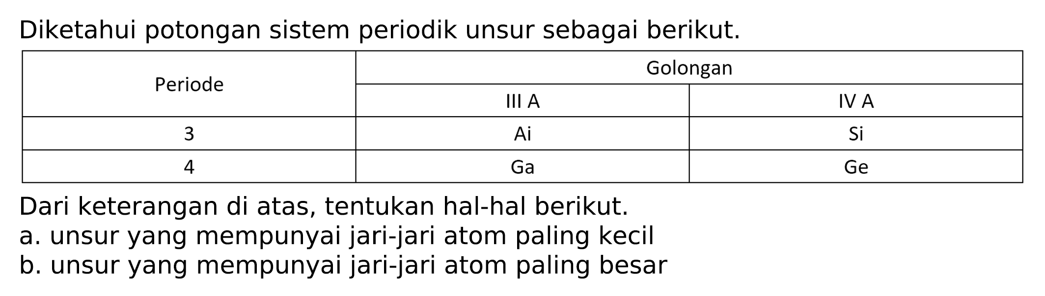 Diketahui potongan sistem periodik unsur sebagai berikut.

 {2)/(*)/( Periode )  {2)/(|c|)/( Golongan ) 
 { 2 - 3 )   III Ai    Si A  
 3   Ga    Ge  
 4   Ai    Si  


Dari keterangan di atas, tentukan hal-hal berikut.
a. unsur yang mempunyai jari-jari atom paling kecil
b. unsur yang mempunyai jari-jari atom paling besar