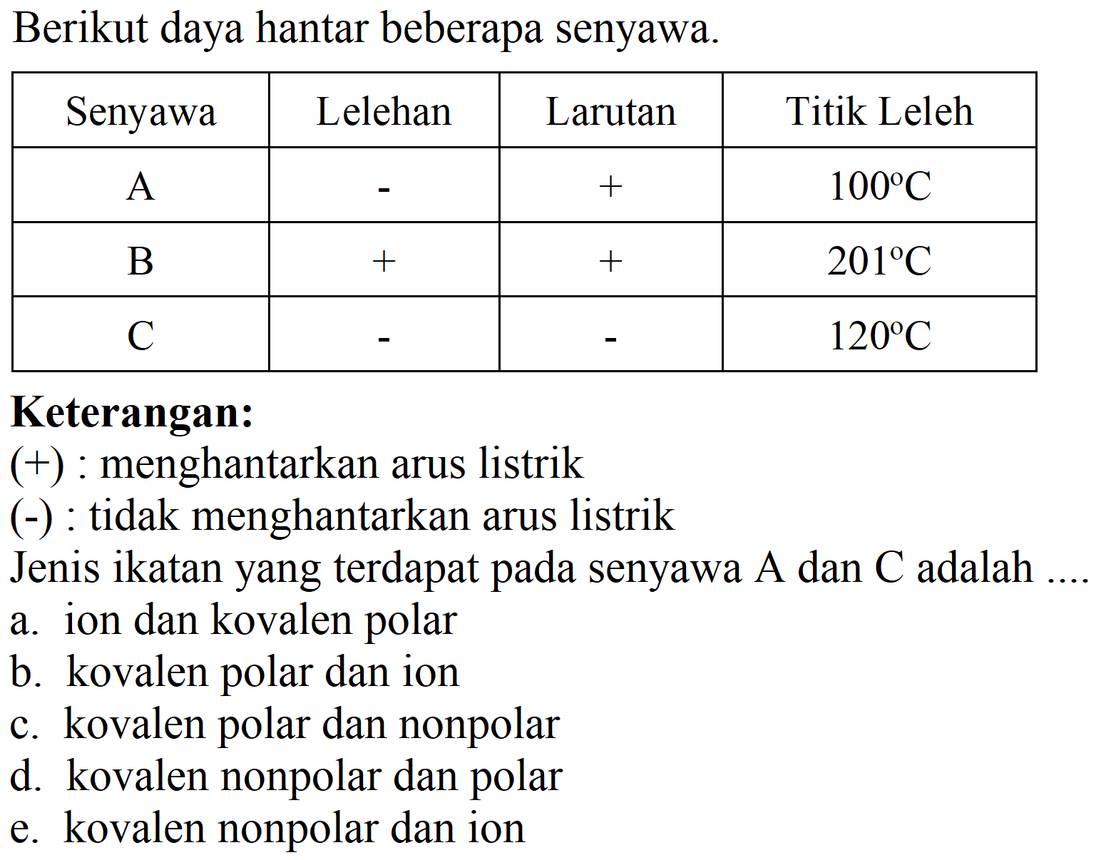 Berikut daya hantar beberapa senyawa.

 Senyawa  Lelehan  Larutan  Titik Leleh 
 A   -    +    100 C  
 B   +    +    201 C  
 C   -    -    120 C  


Keterangan:
 (+)  : menghantarkan arus listrik
 (-)  : tidak menghantarkan arus listrik
Jenis ikatan yang terdapat pada senyawa  A  dan  C  adalah ....