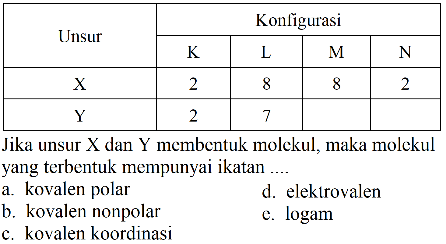 
 {2)/(*)/( Unsur )  {4)/(|c|)/( Konfigurasi ) 
 { 2 - 5 )   K    L    M    N  
  X   2  8  8  2 
  Y   2  7   


Jika unsur X dan Y membentuk molekul, maka molekul yang terbentuk mempunyai ikatan ....